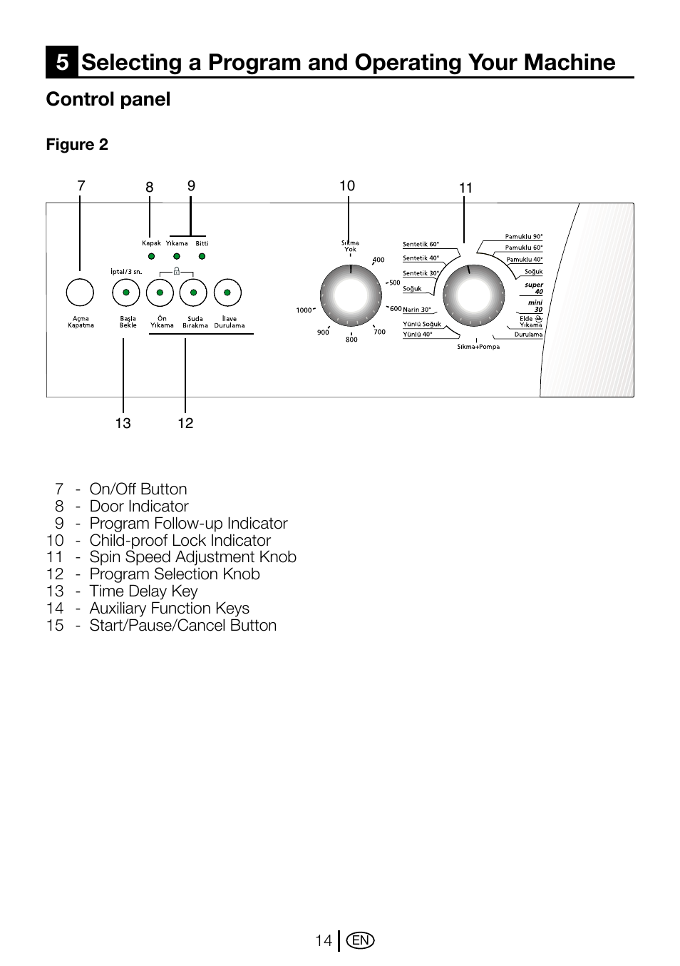5 selecting a program and operating your machine, Control panel, 5selecting a program and operating your machine | Beko D1 5062 B User Manual | Page 14 / 32