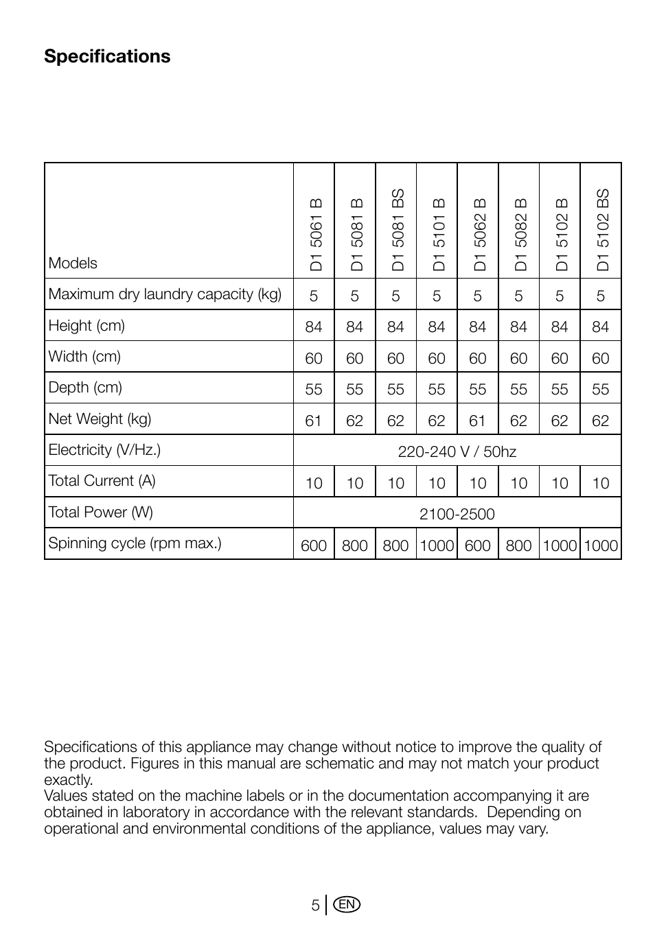 Kurulum, Specifications | Beko D1 5062 B User Manual | Page 5 / 32