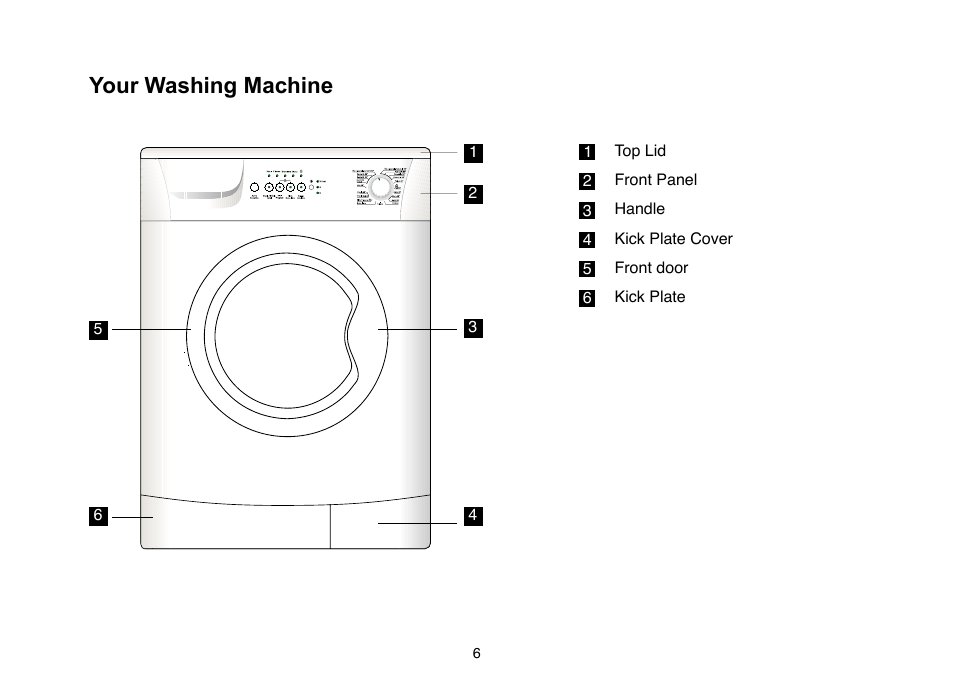 Your washing machine | Beko D 5101 B User Manual | Page 6 / 24