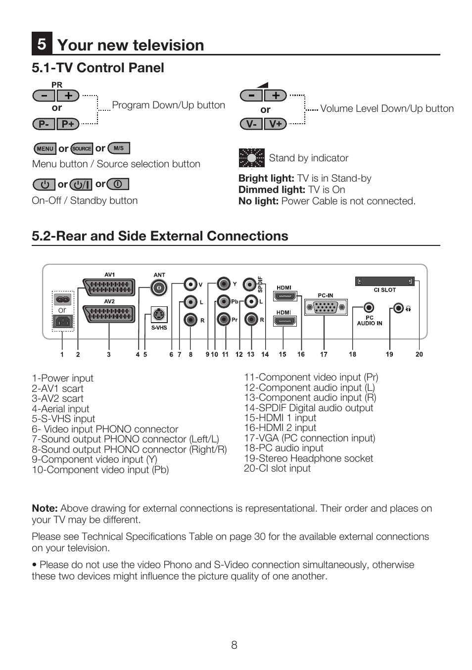 Your new television, Tv control panel, Rear and side external connections | Beko 40WLU530HID User Manual | Page 10 / 36