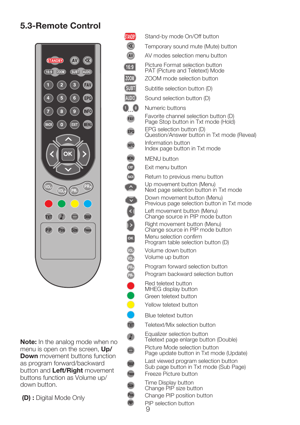Remote control | Beko 40WLU530HID User Manual | Page 11 / 36