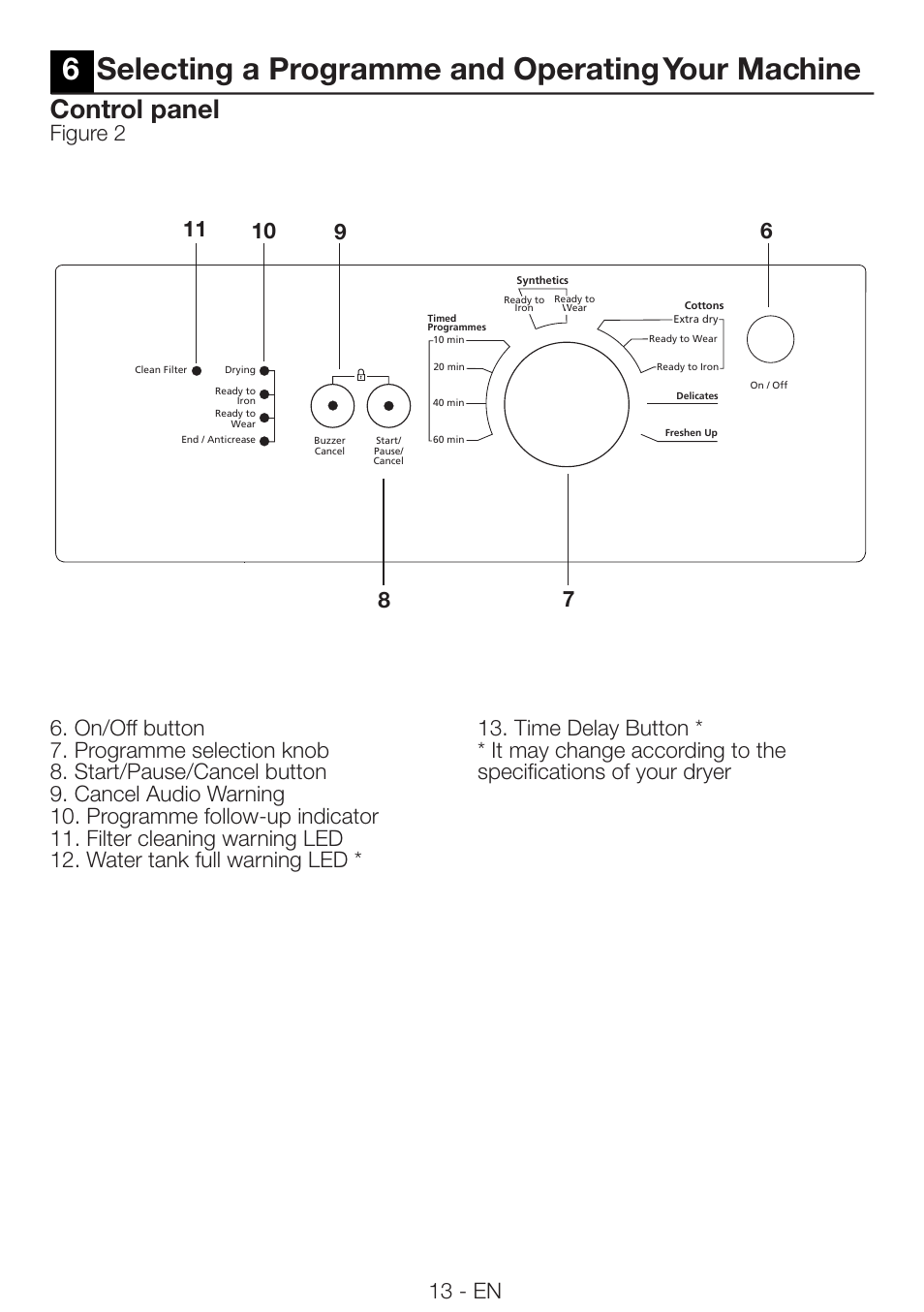 6selecting a programme and operating your machine, Control panel, 13 - en | Beko DRVS 62 S User Manual | Page 13 / 28
