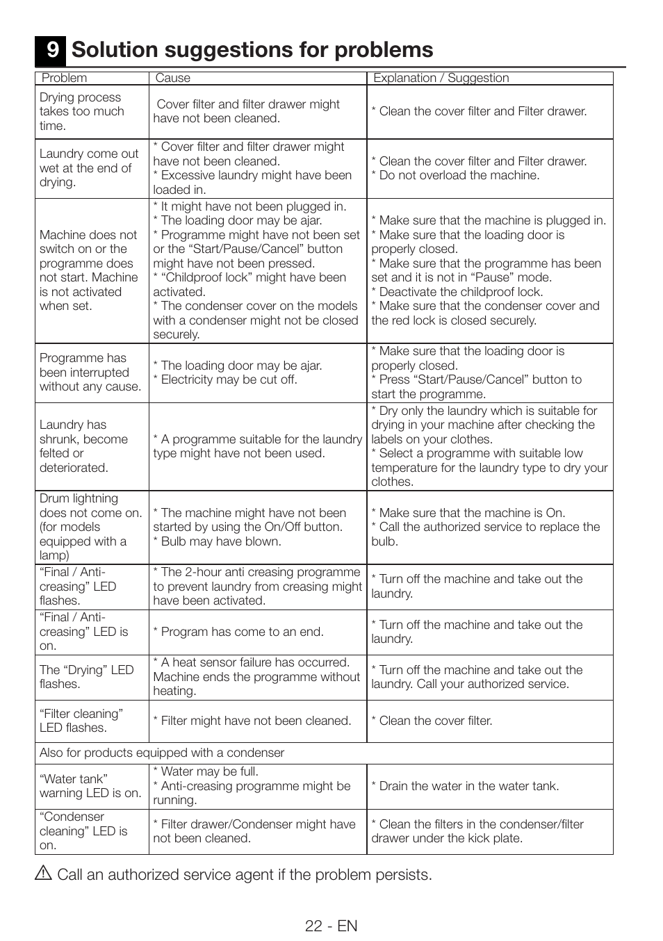 9solution suggestions for problems, 22 - en | Beko DRVS 62 S User Manual | Page 22 / 28