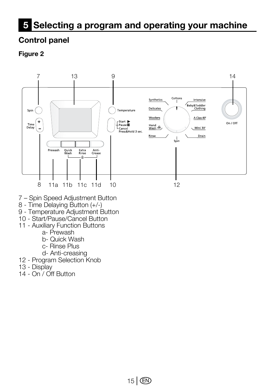 5selecting a program and operating your machine, Control panel | Beko WMA 767 S User Manual | Page 15 / 36