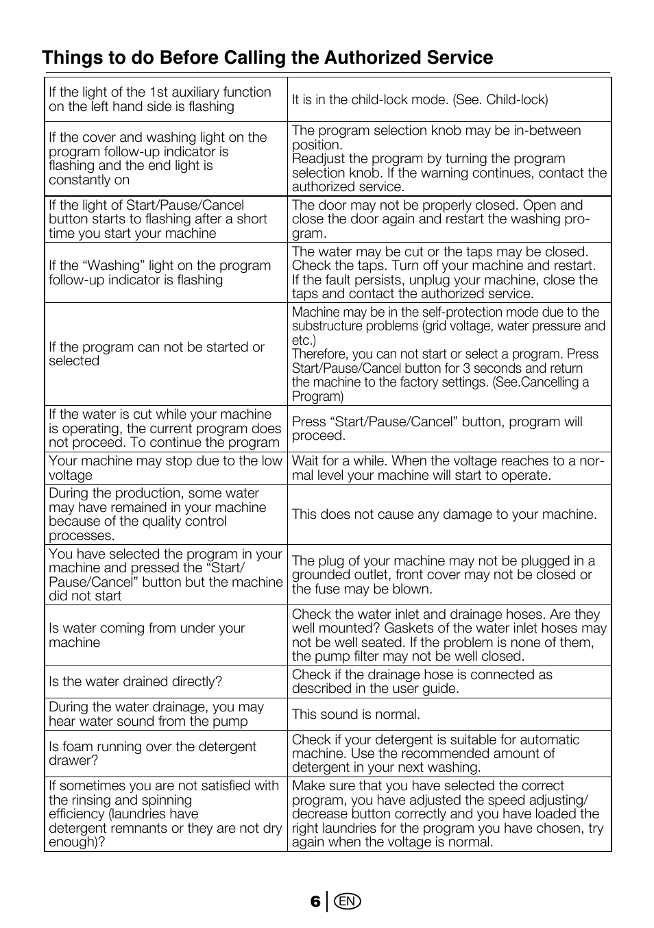 Things to do before calling the authorized service | Beko 2012 CX User Manual | Page 6 / 16