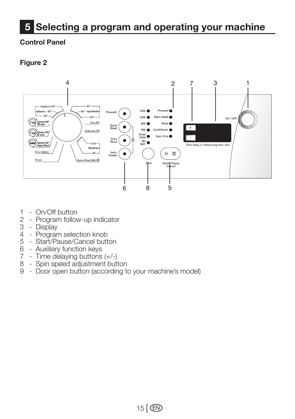 5selecting a program and operating your machine | Beko WMXD 760 S User Manual | Page 15 / 36