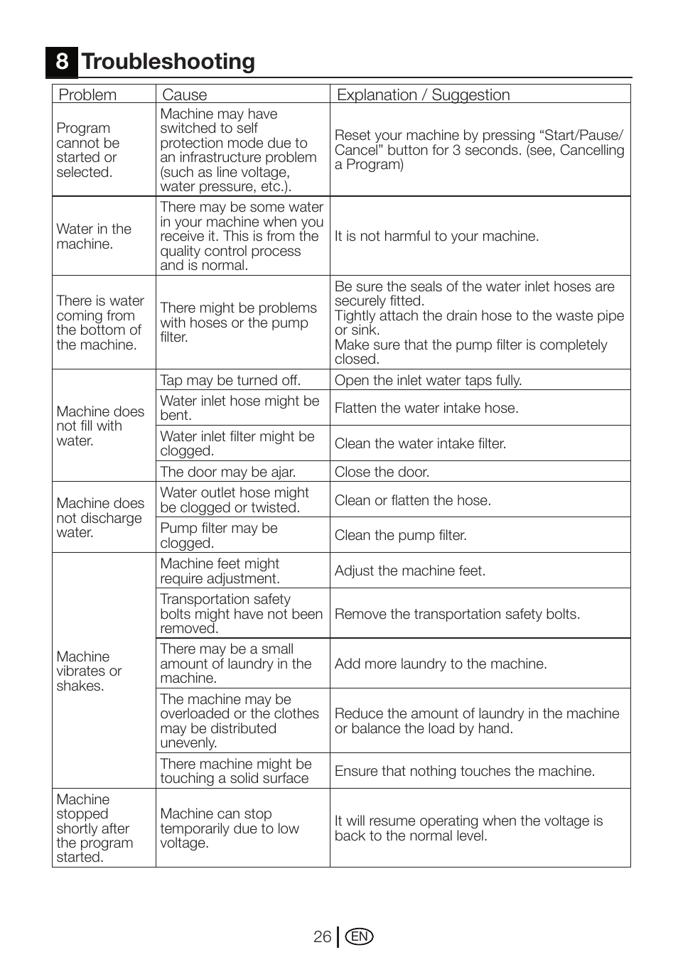 8troubleshooting | Beko WMXD 760 S User Manual | Page 26 / 36