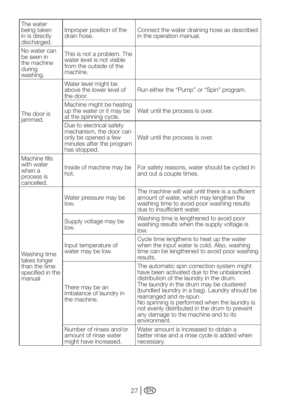 Beko WMXD 760 S User Manual | Page 27 / 36