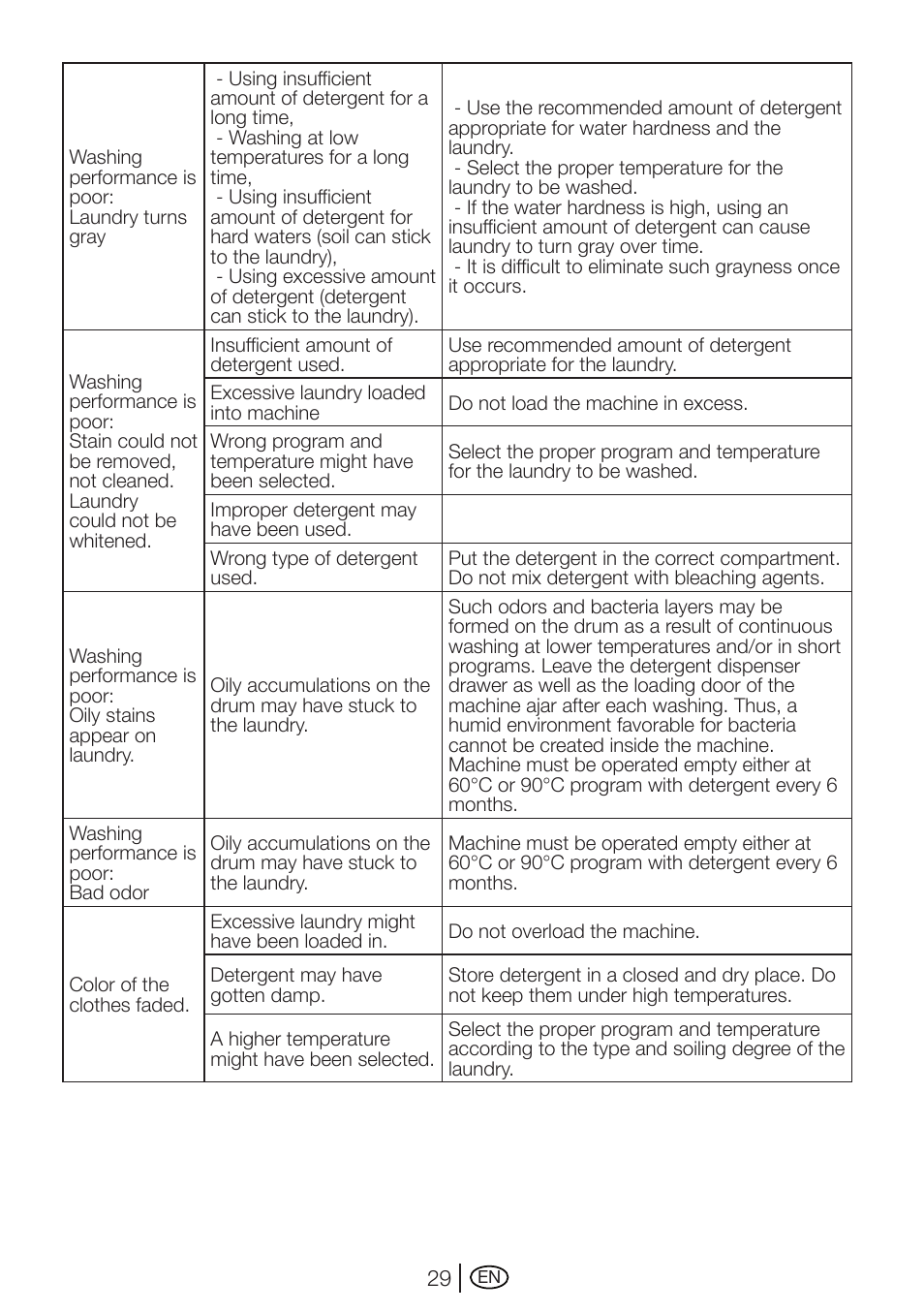 Beko WMXD 760 S User Manual | Page 29 / 36