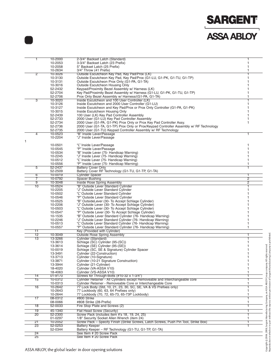 Profile series v.g1 cylindrical lock, Parts breakdown (continued) | SARGENT Profile Series v.G1.5 Cylindrical Locks User Manual | Page 5 / 12