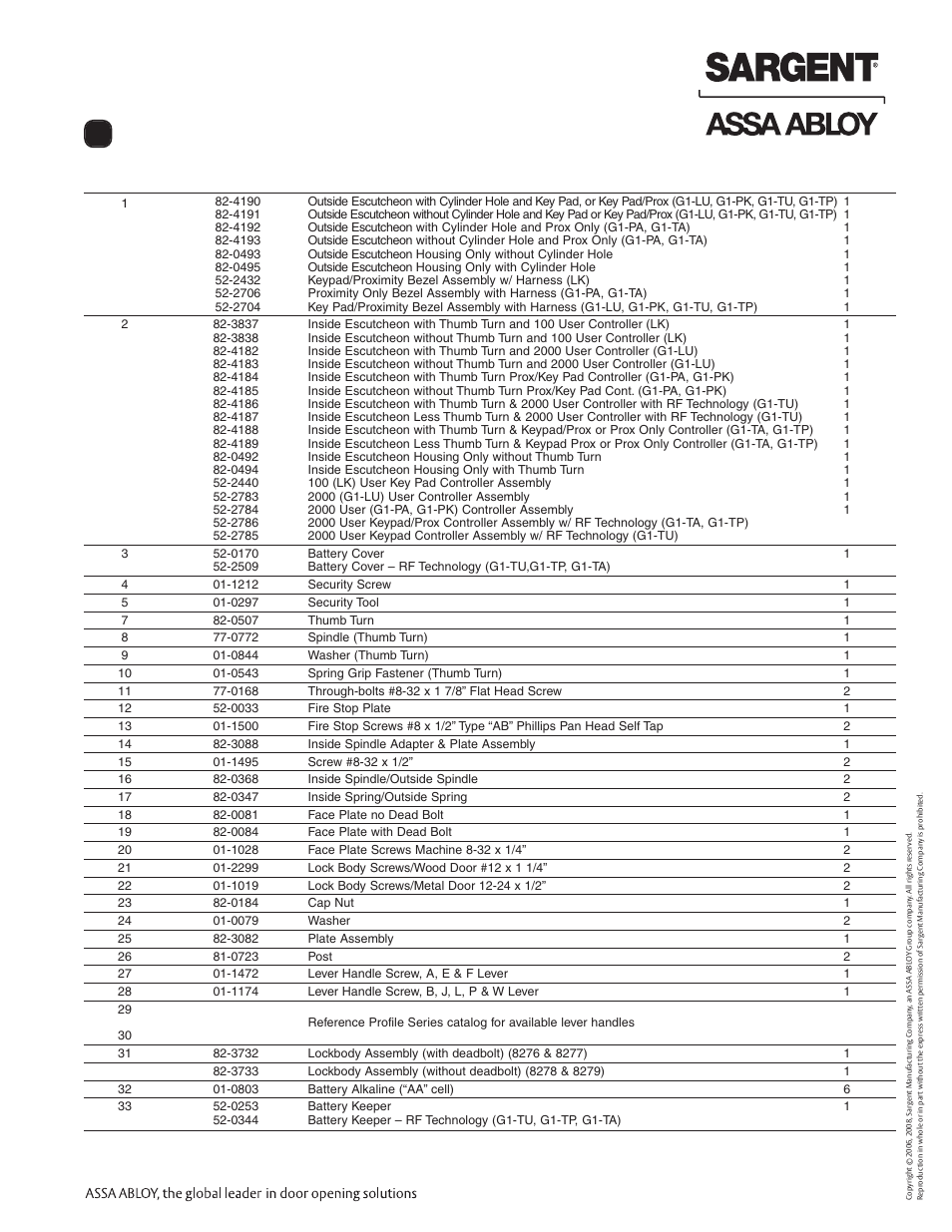 Profile series v.g1 mortise lock, Parts breakdown (continued) | SARGENT Profile Series v.G1.5 Mortise Locks User Manual | Page 5 / 12