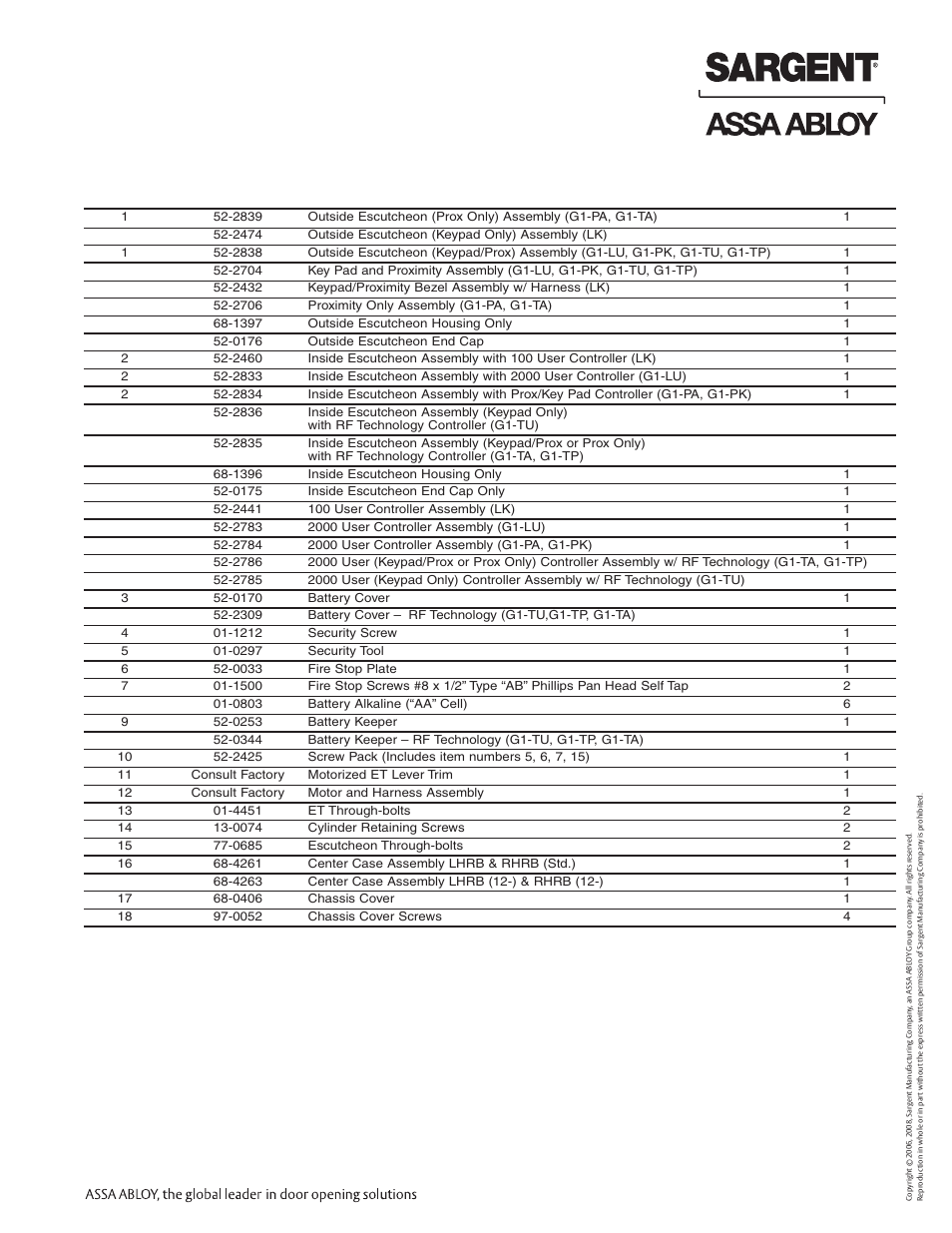 Profile series v.g1 exit device | SARGENT Profile Series v.G1.5 Exit Devices User Manual | Page 5 / 16