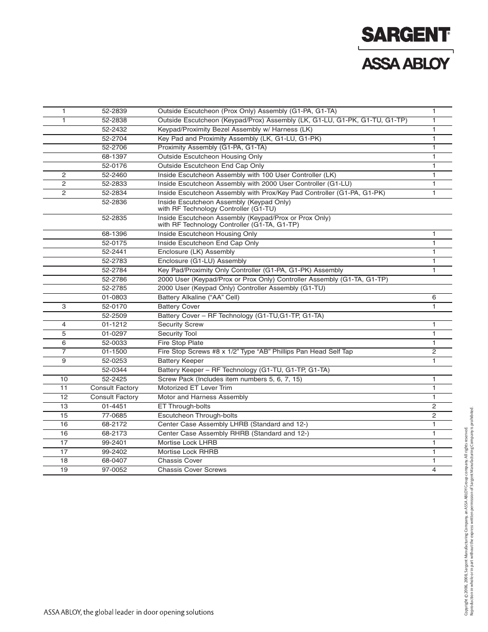 Profile series v.g1 exit device | SARGENT Profile Series v.G1.5 Exit Devices User Manual | Page 7 / 16
