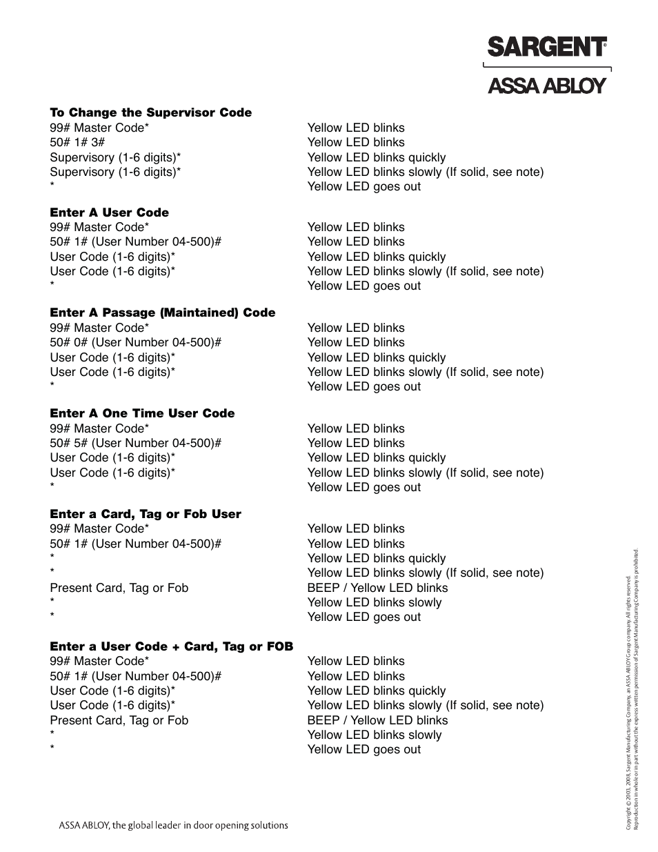 Profile series exit device | SARGENT Profile Series Exit Devices User Manual | Page 19 / 28