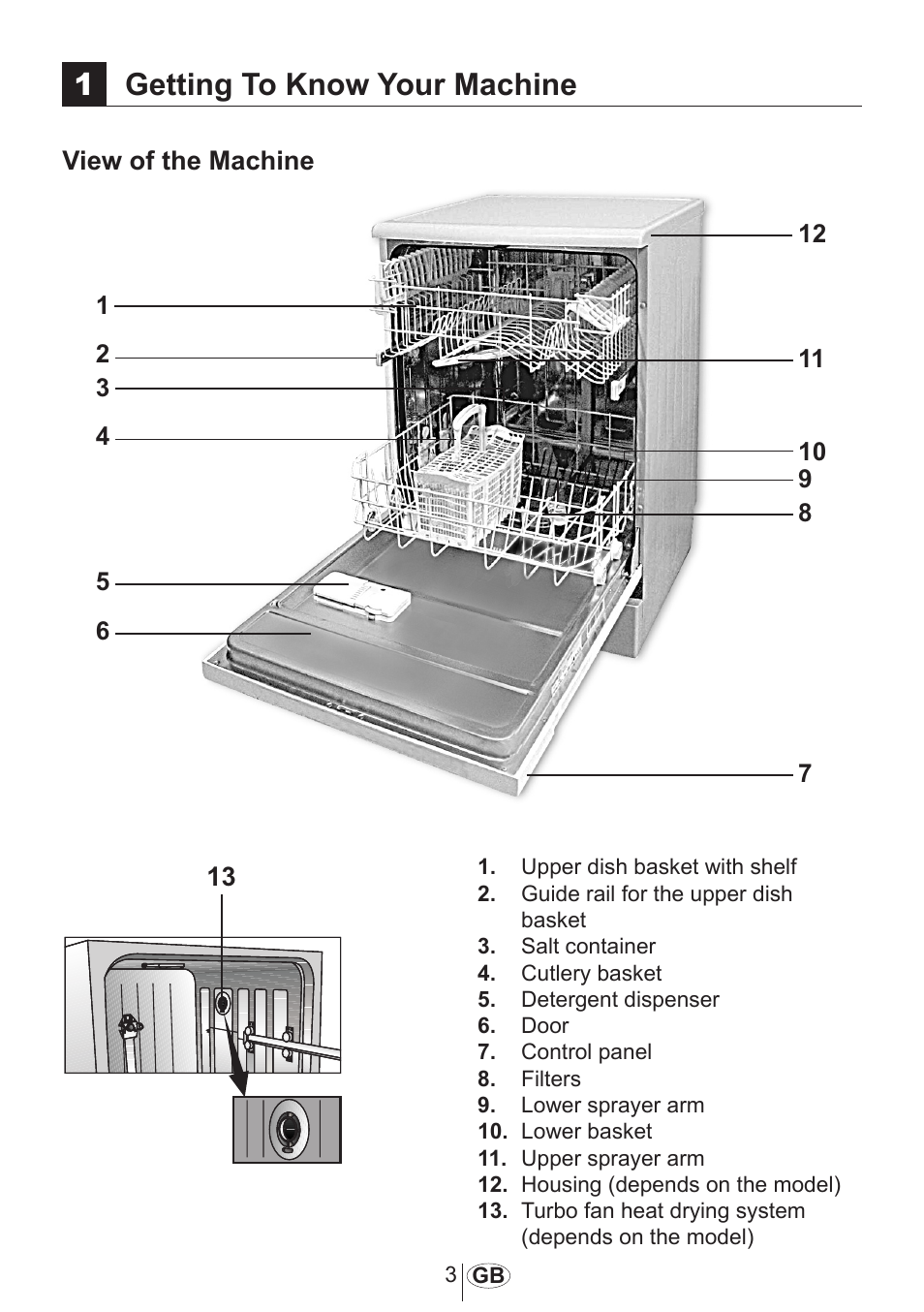 1getting to know your machine | Beko D 5001 EM User Manual | Page 4 / 38