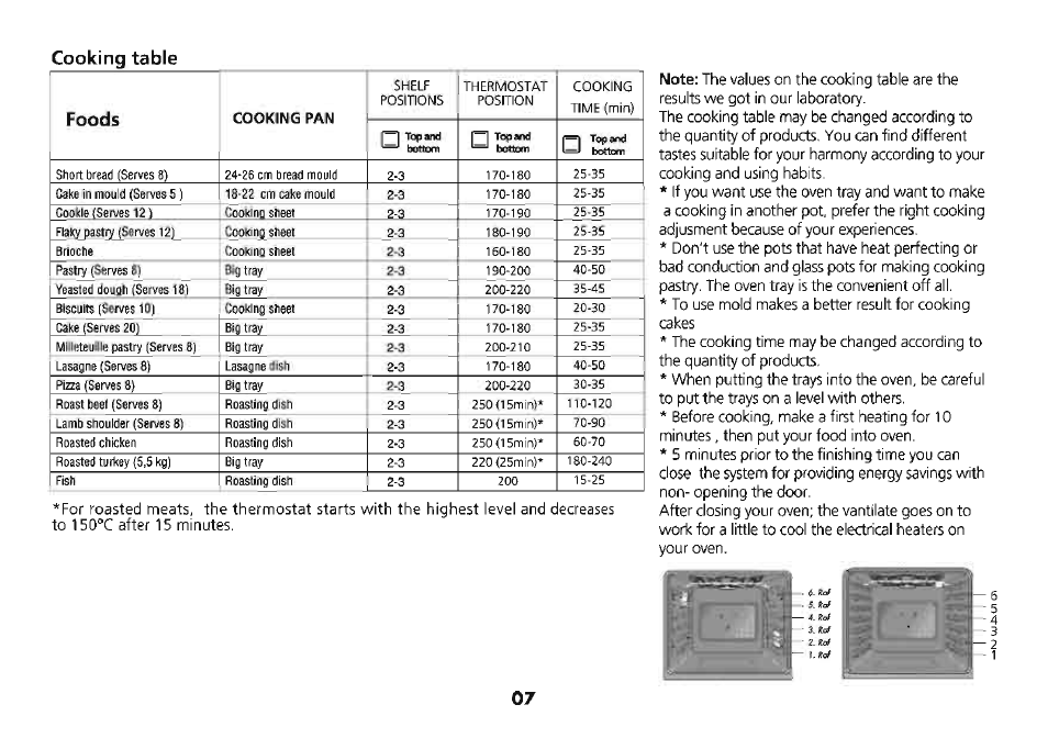 Cooking table | Beko 4710 TBA User Manual | Page 10 / 27