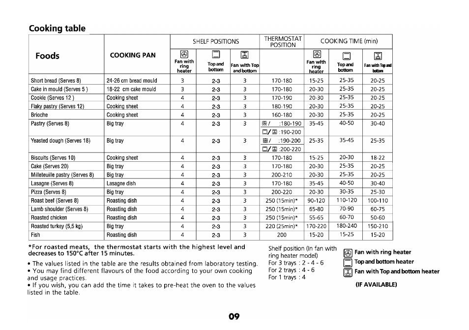 Cooking table | Beko 4710 TBA User Manual | Page 12 / 27