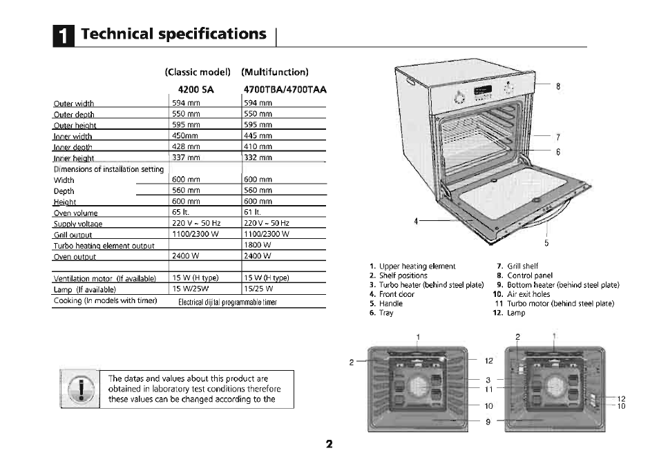 Technical specifications | Beko 4710 TBA User Manual | Page 5 / 27