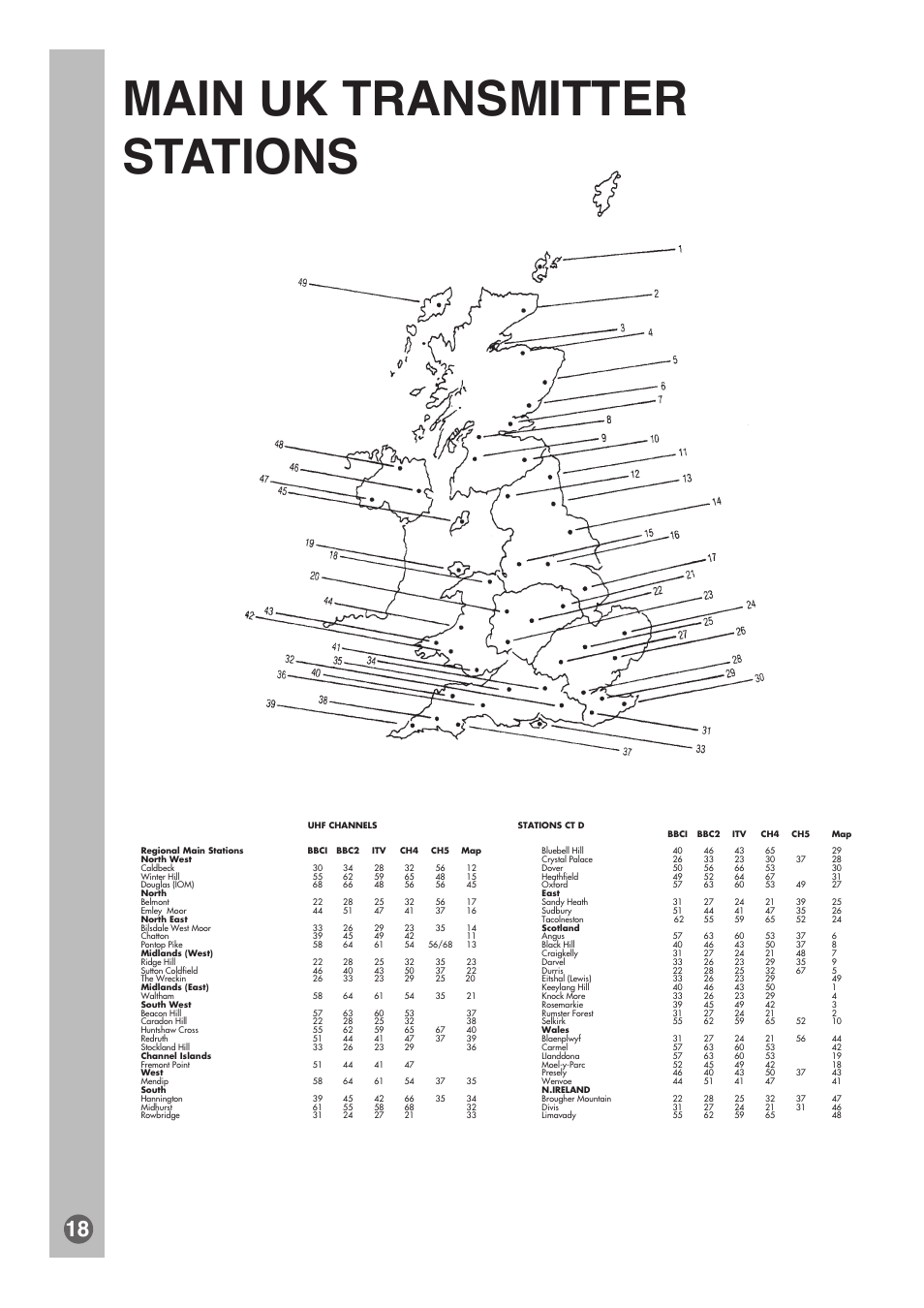 Main uk transmitter stations | Beko E1 User Manual | Page 19 / 22