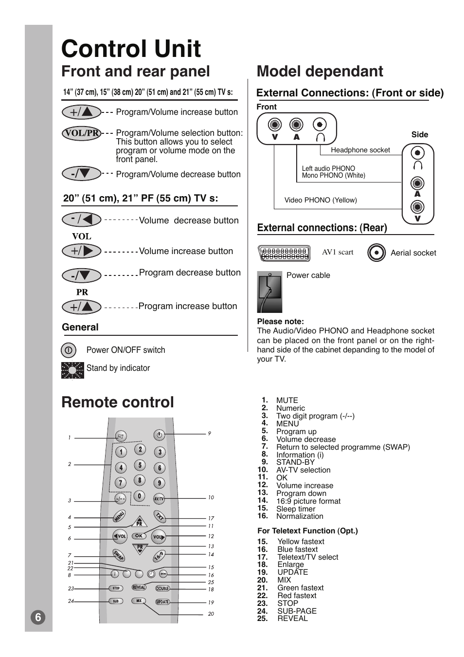Control unit, Remote control front and rear panel, Model dependant | Beko E1 User Manual | Page 7 / 22