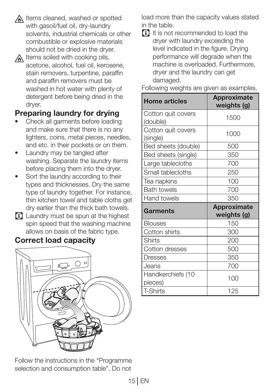 Preparing laundry for drying, Correct load capacity | Beko DP 8045 CW User Manual | Page 15 / 36