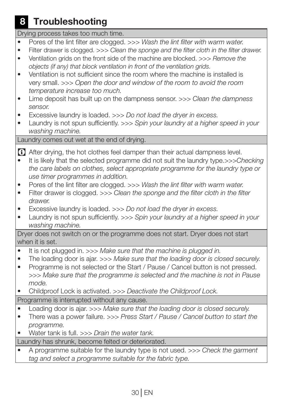 8troubleshooting | Beko DP 8045 CW User Manual | Page 30 / 36