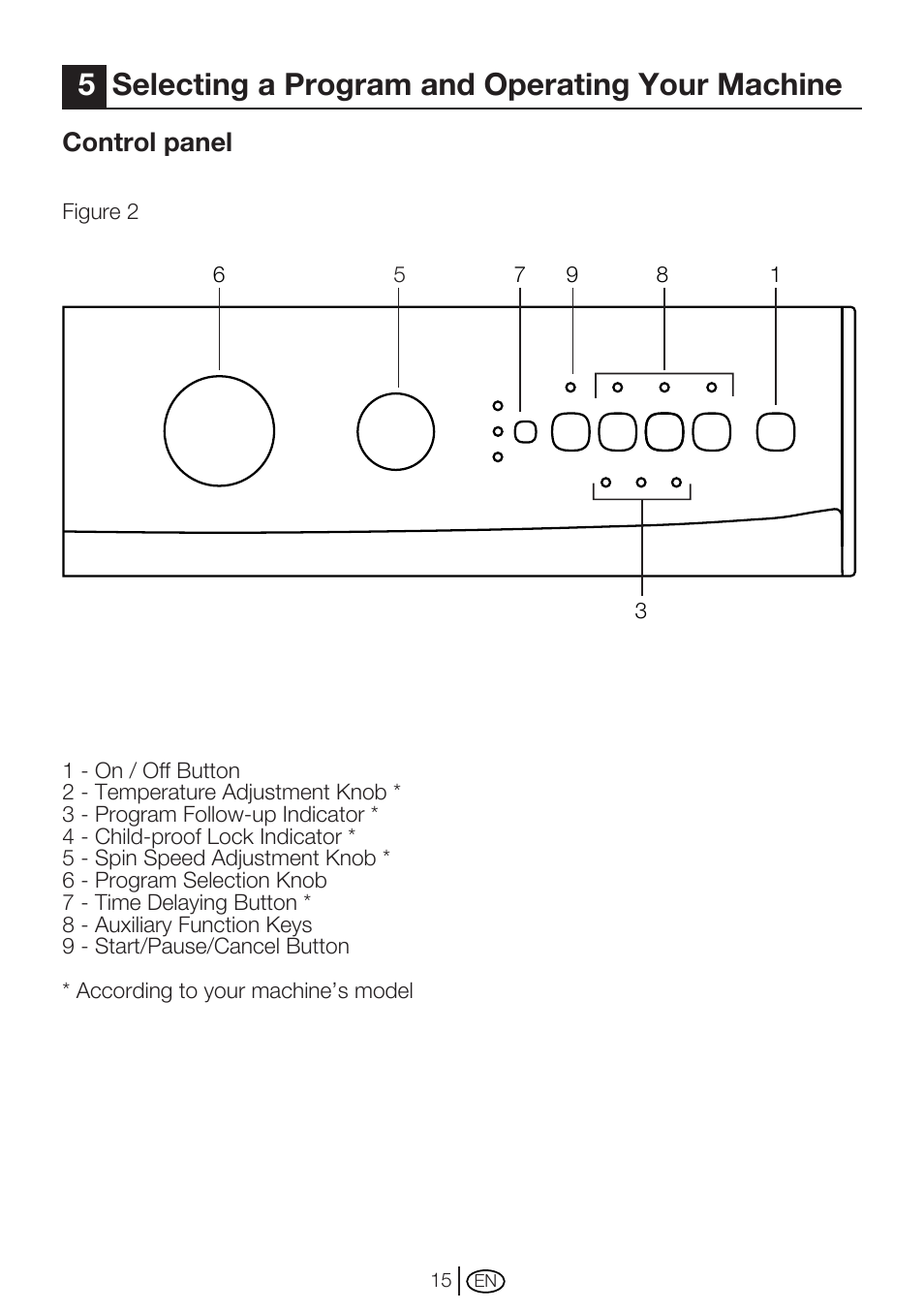 5selecting a program and operating your machine, Control panel | Beko WM 6133 W User Manual | Page 15 / 36