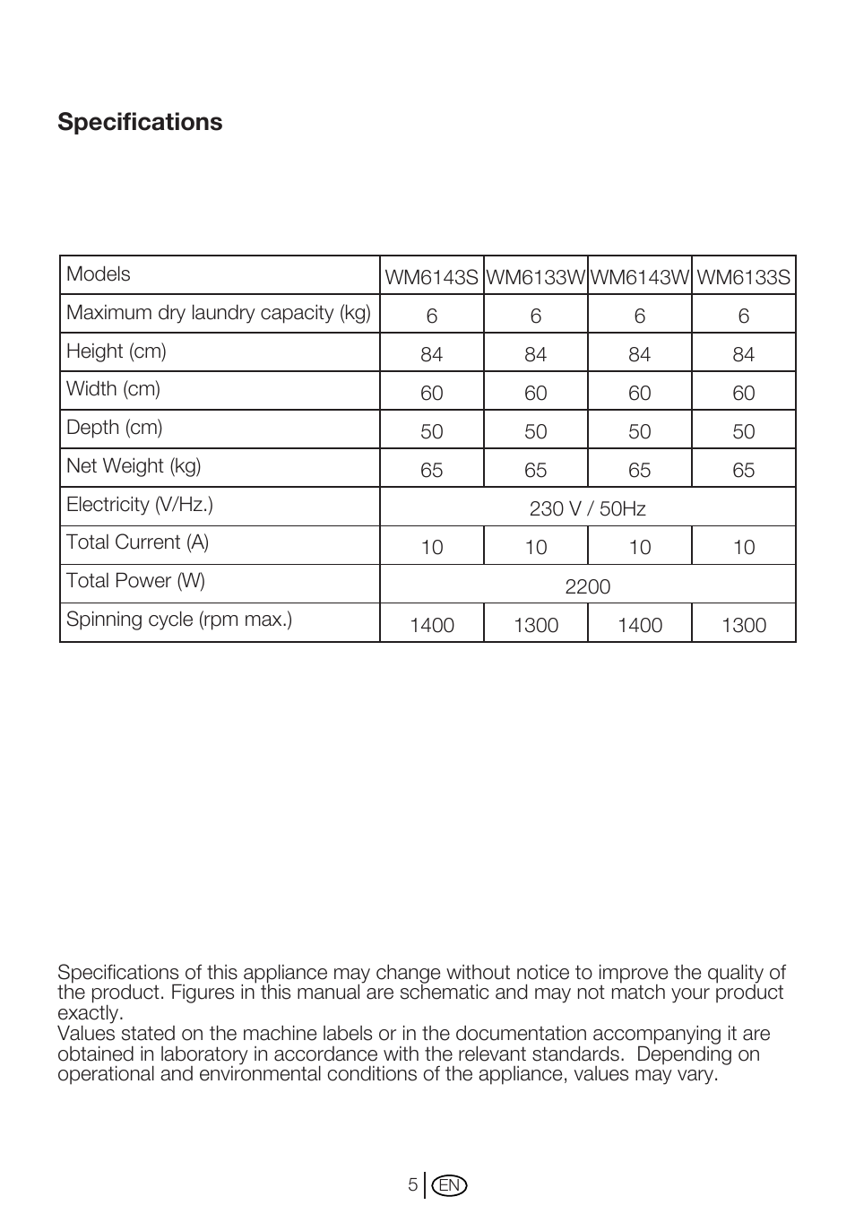 Specifications | Beko WM 6133 W User Manual | Page 5 / 36