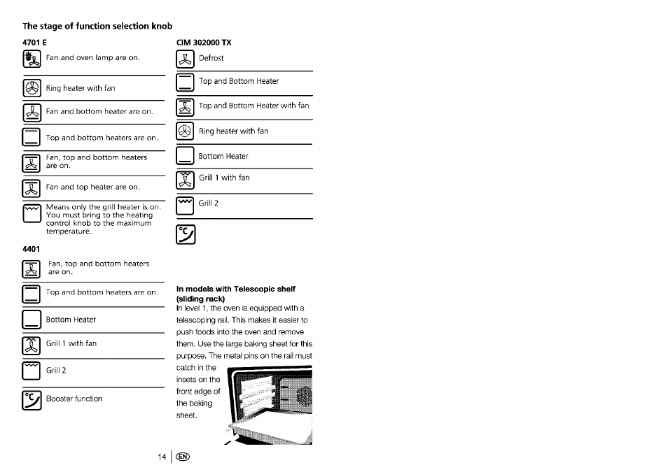 The stage of function selection knob 4701 e | Beko 4401 User Manual | Page 15 / 24