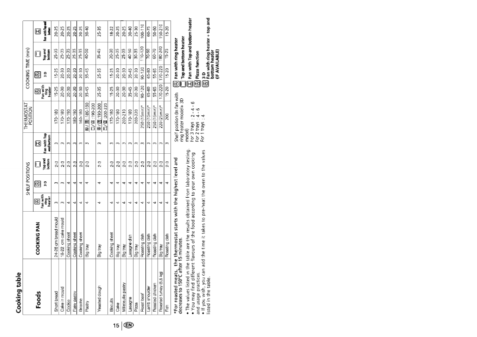 Cooking table, Foods | Beko 4401 User Manual | Page 16 / 24