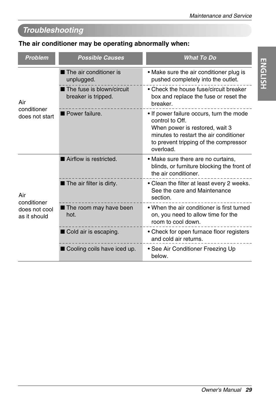 English, Troubleshooting | Beko LG-BKE 7800 D User Manual | Page 29 / 29
