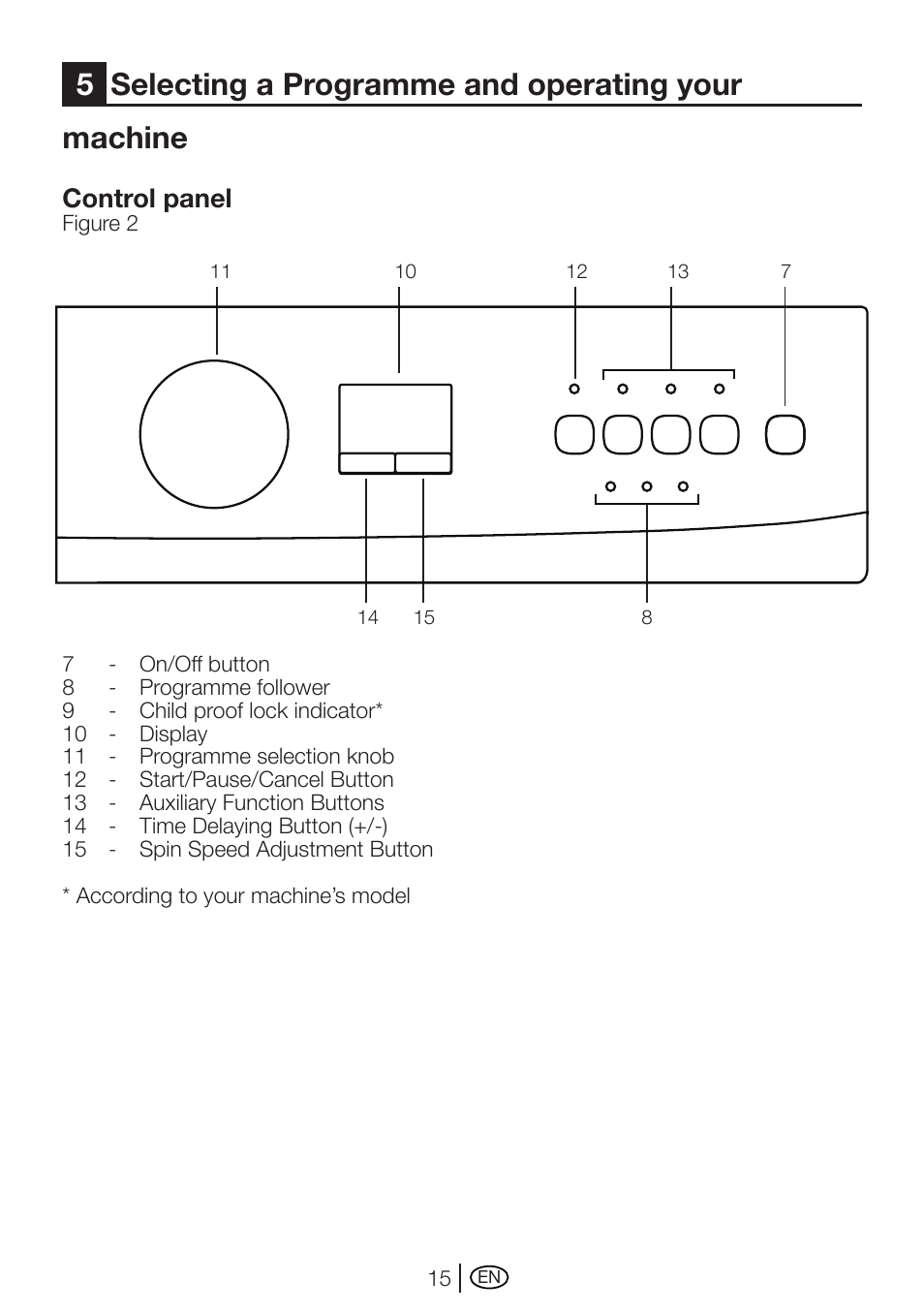 Machine, 5selecting a programme and operating your, Control panel | Beko AUTOMATIC WASHING MACHINE WM 7335 W User Manual | Page 15 / 36