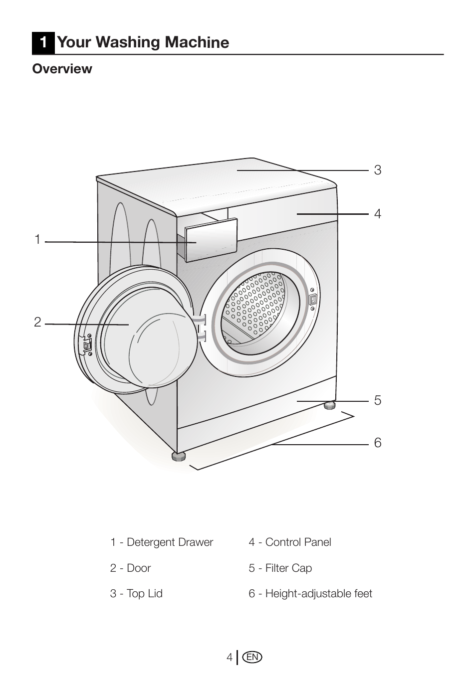 1your washing machine | Beko AUTOMATIC WASHING MACHINE WM 7335 W User Manual | Page 4 / 36