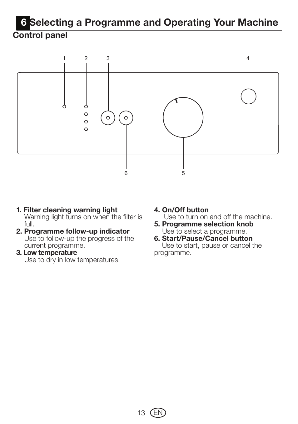 6 selecting a programme and operating your machine, Control panel | Beko DRVT 61 W User Manual | Page 13 / 24
