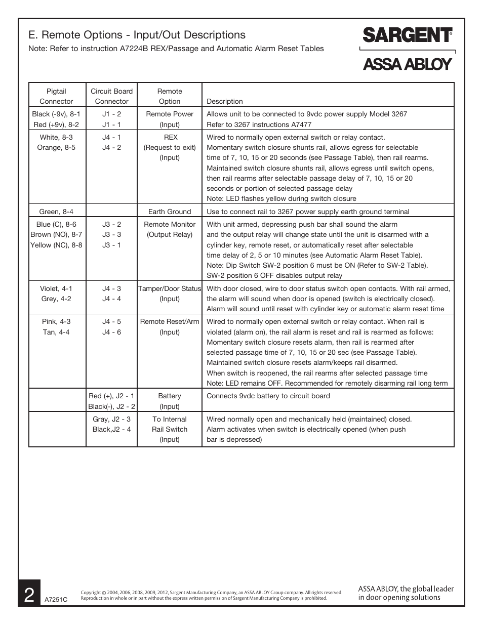 E. remote options - input/out descriptions | SARGENT AL - Alarmed Exit User Manual | Page 2 / 6