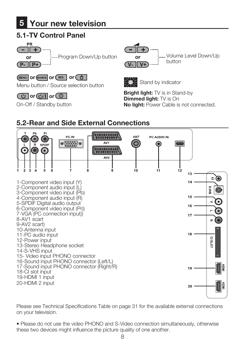 Your new television, Tv control panel, Rear and side external connections | Beko 32WLU550FHID User Manual | Page 10 / 37