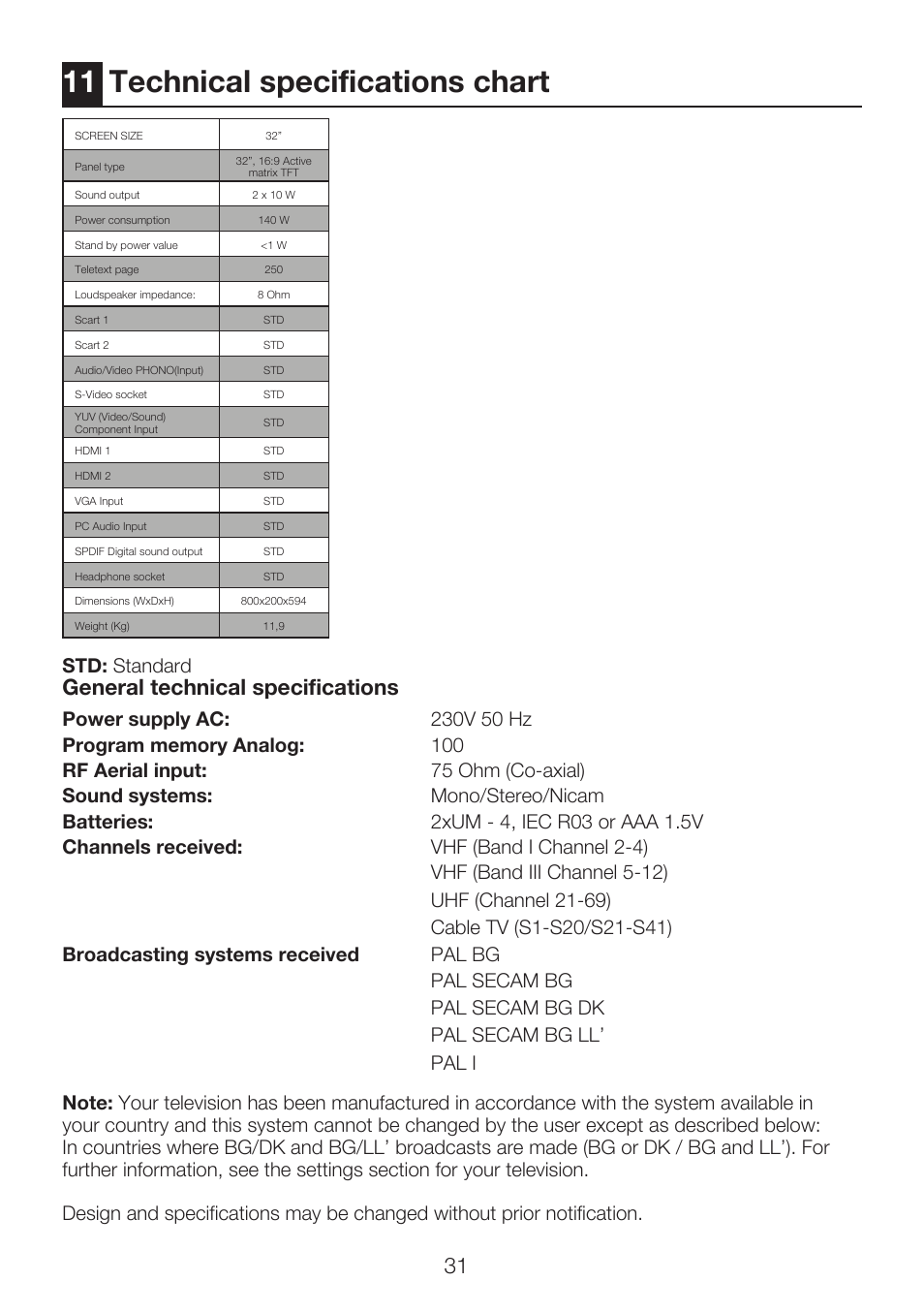 Technical specifications chart, General technical specifications, Std: standard | Beko 32WLU550FHID User Manual | Page 33 / 37