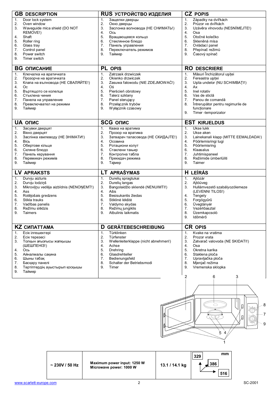 Rus cz, Bg pl, Ua scg est | Kz d | Scarlett SC-2001 User Manual | Page 2 / 32