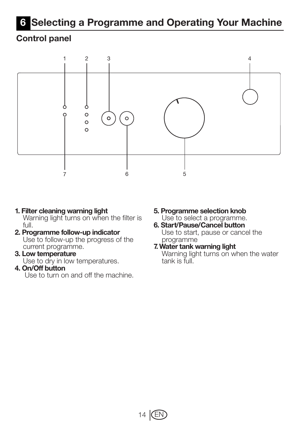 6selecting a programme and operating your machine, Control panel | Beko DRCT 70 W User Manual | Page 14 / 28