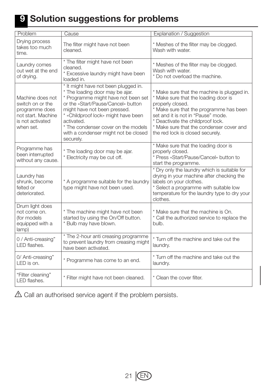 9solution suggestions for problems, 21 en | Beko DRCT 70 W User Manual | Page 21 / 28