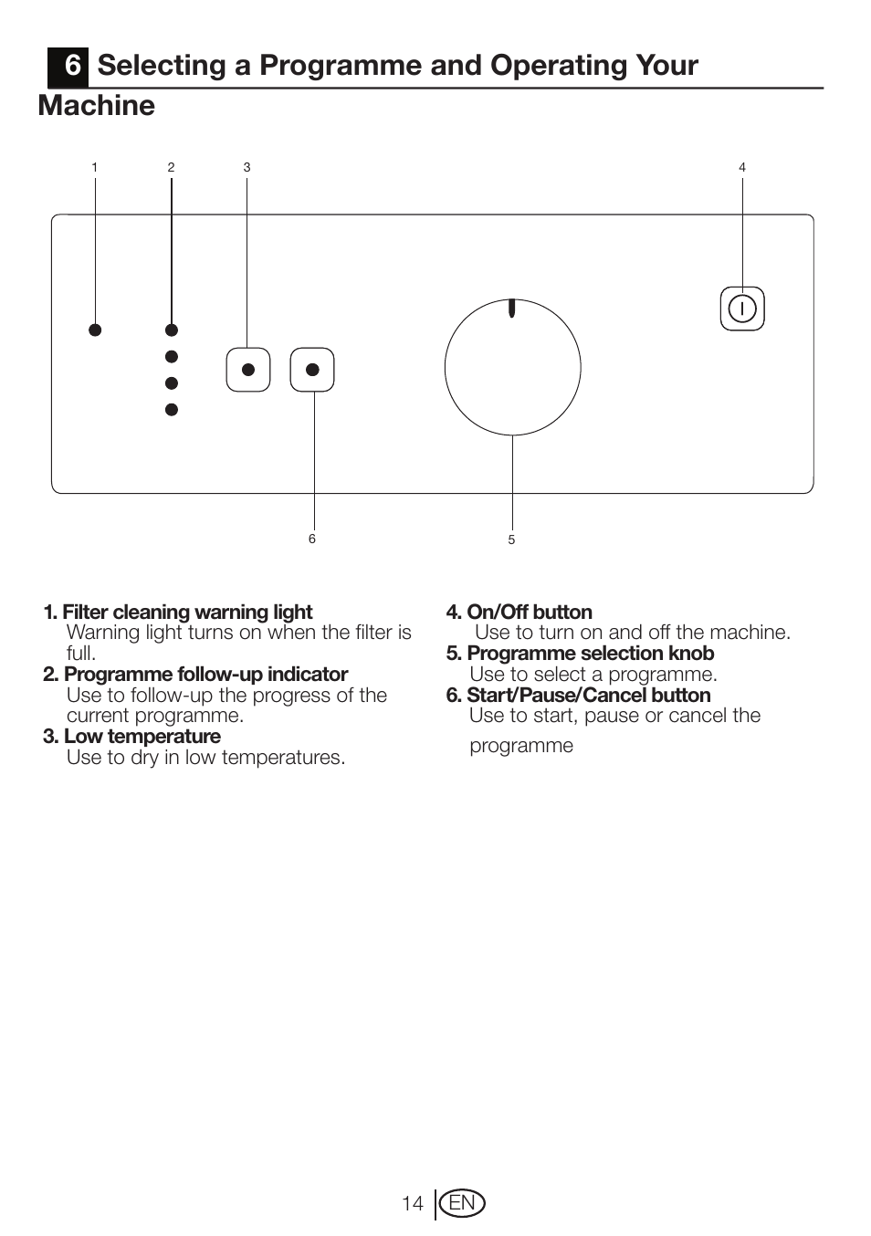 6 selecting a programme and operating your machine | Beko DVTC 60 W User Manual | Page 14 / 28