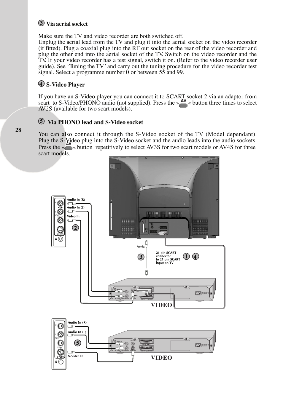 Video, Coax | Beko IDTV 28C769IDS User Manual | Page 29 / 37