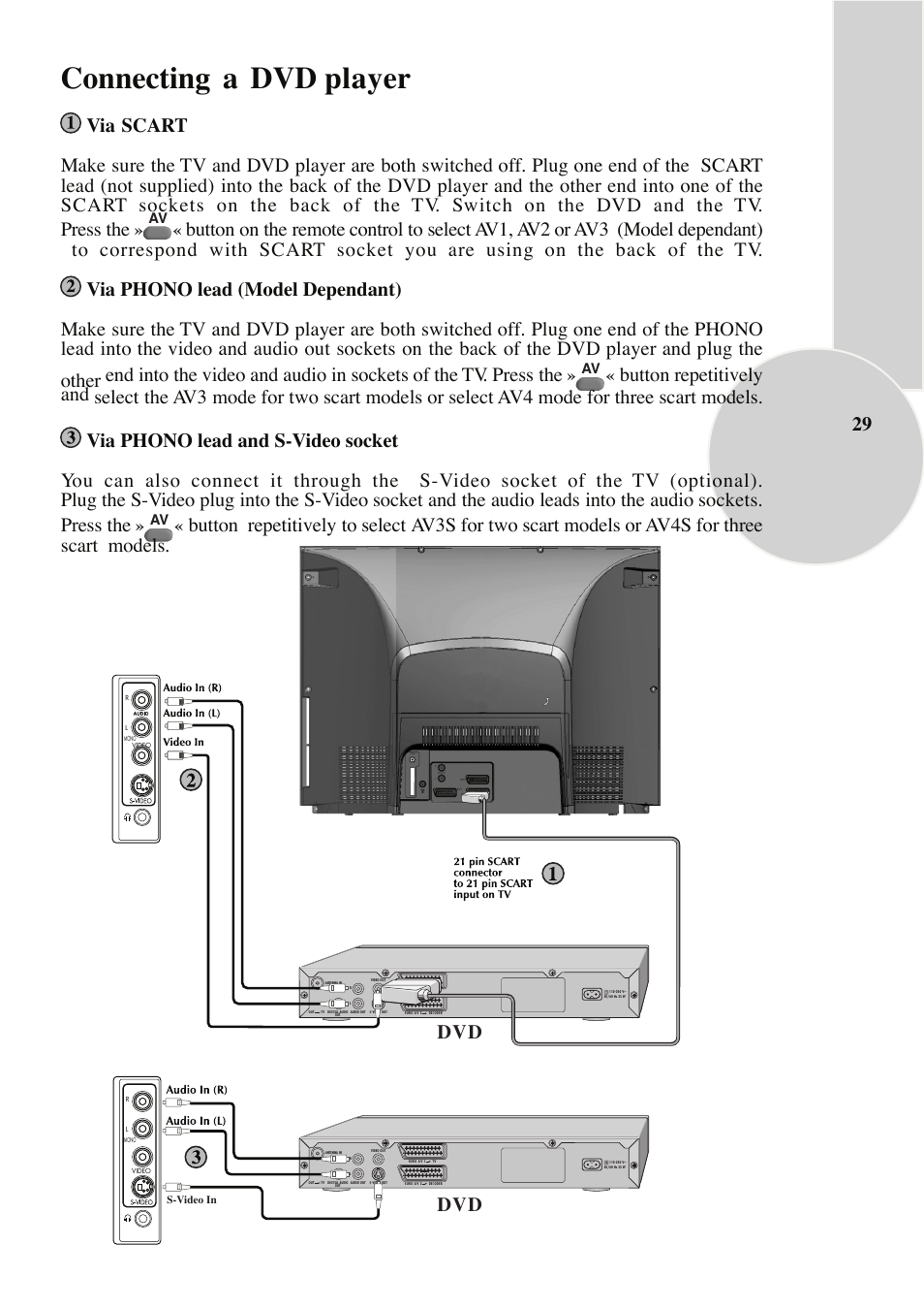 Connecting a dvd player, Coax | Beko IDTV 28C769IDS User Manual | Page 30 / 37