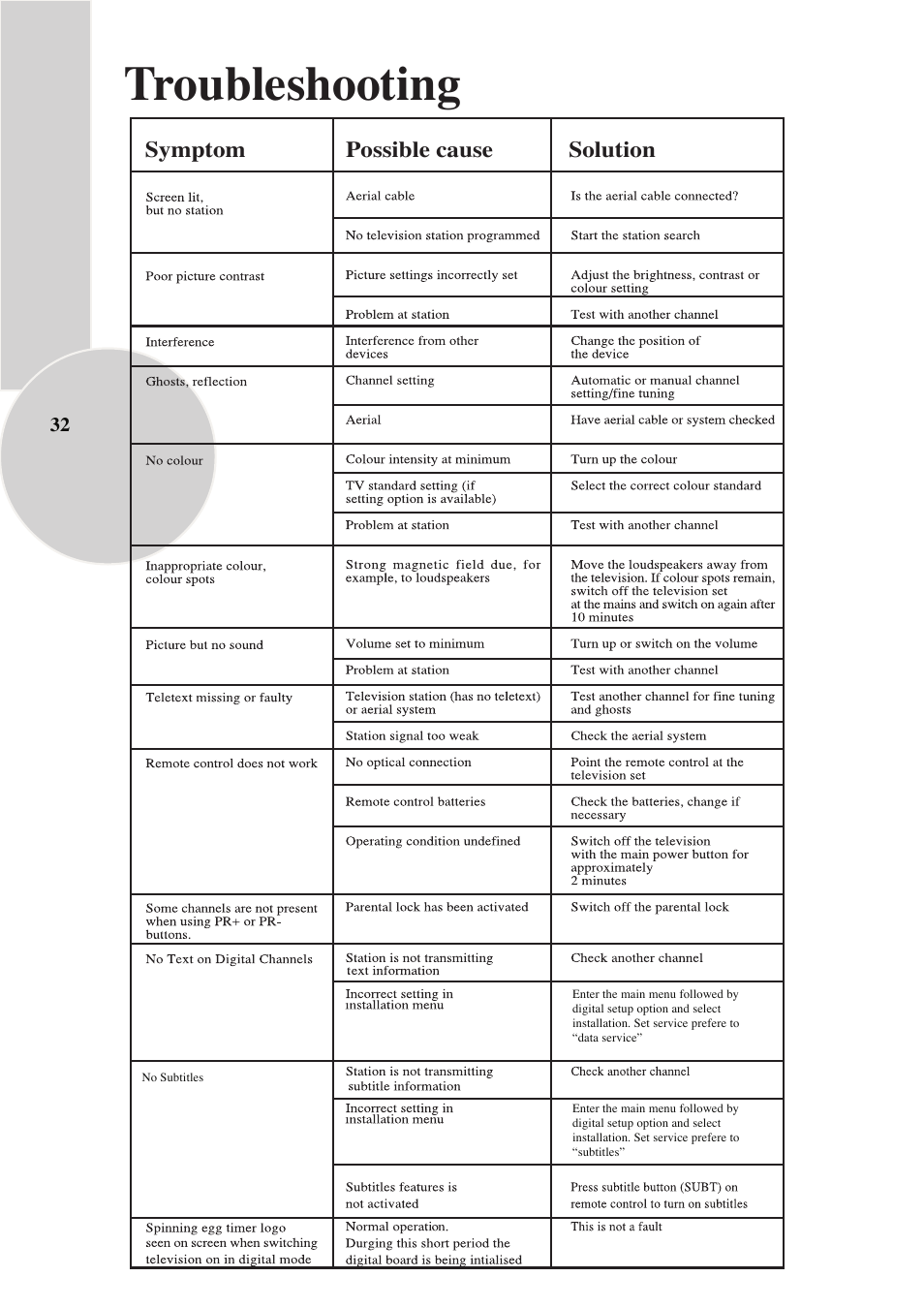 Troubleshooting | Beko IDTV 28C769IDS User Manual | Page 33 / 37