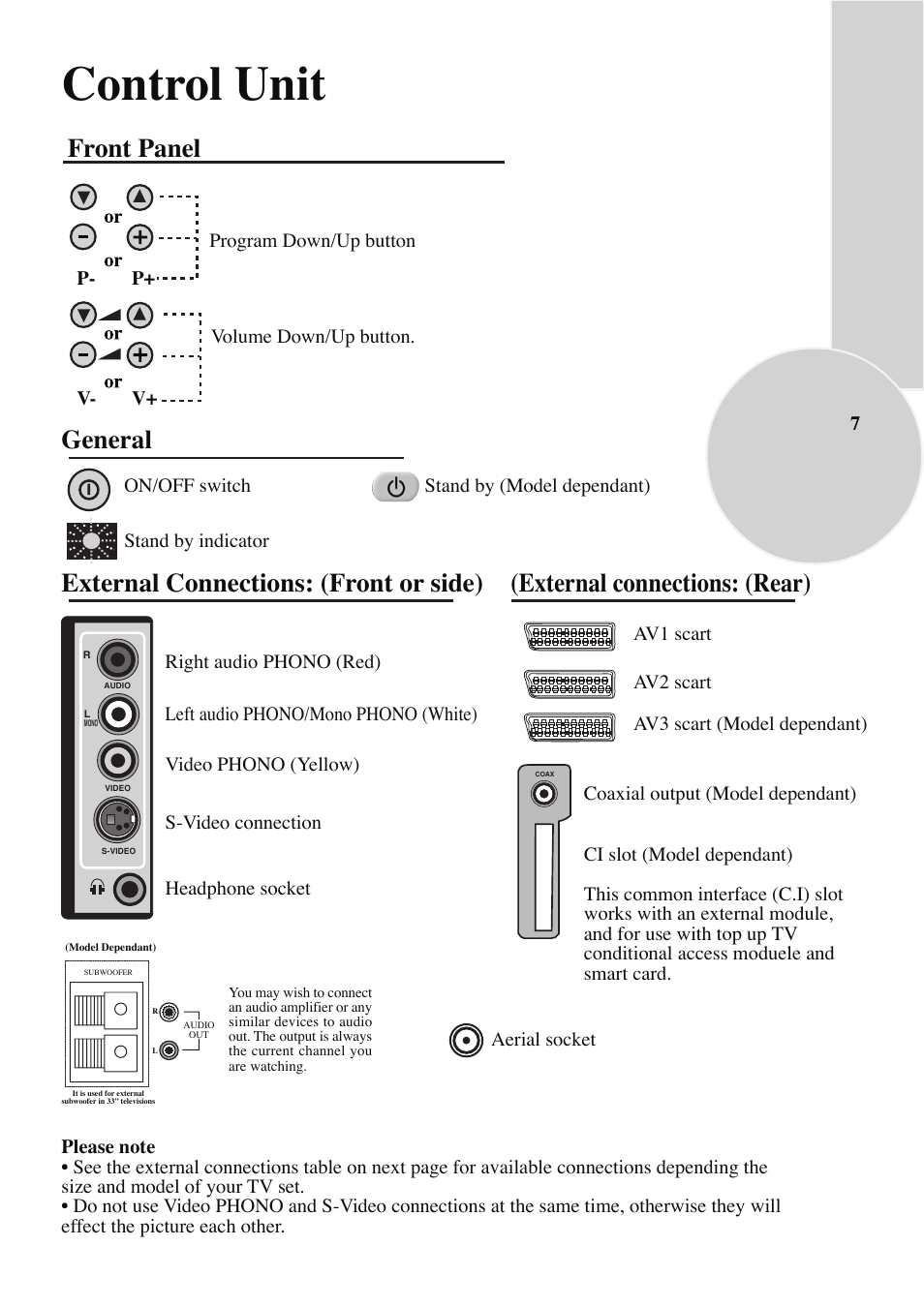 Control unit, Front panel, General | External connections: (front or side), External connections: (rear) | Beko IDTV 28C769IDS User Manual | Page 8 / 37