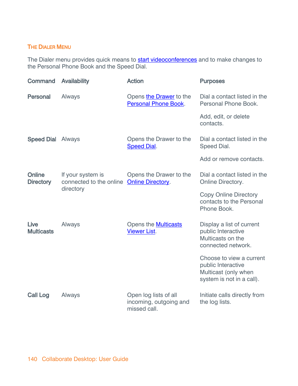 The dialer menu, Dialer | ClearOne Collaborate Desktop User Guide User Manual | Page 140 / 153