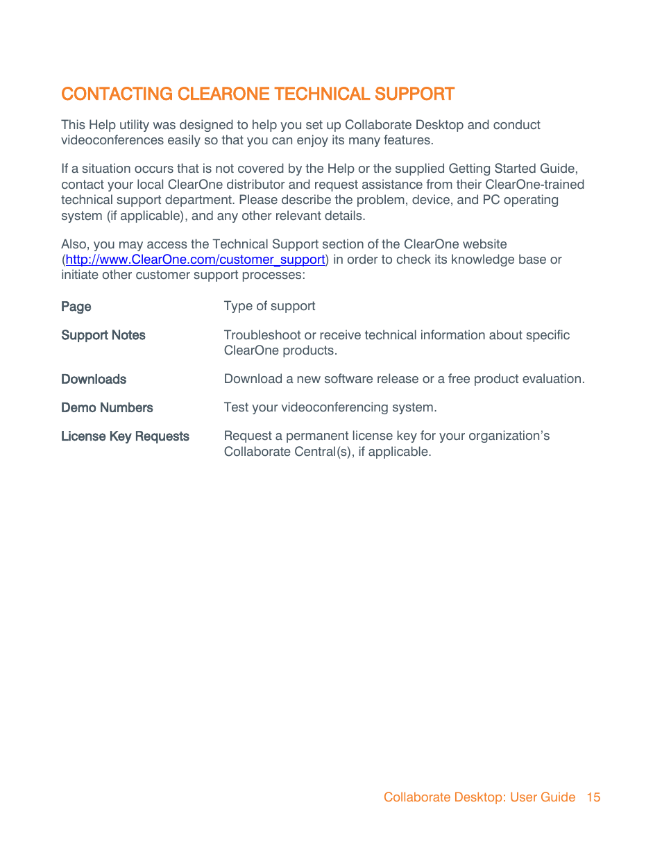 Contacting clearone technical support | ClearOne Collaborate Desktop User Guide User Manual | Page 15 / 153