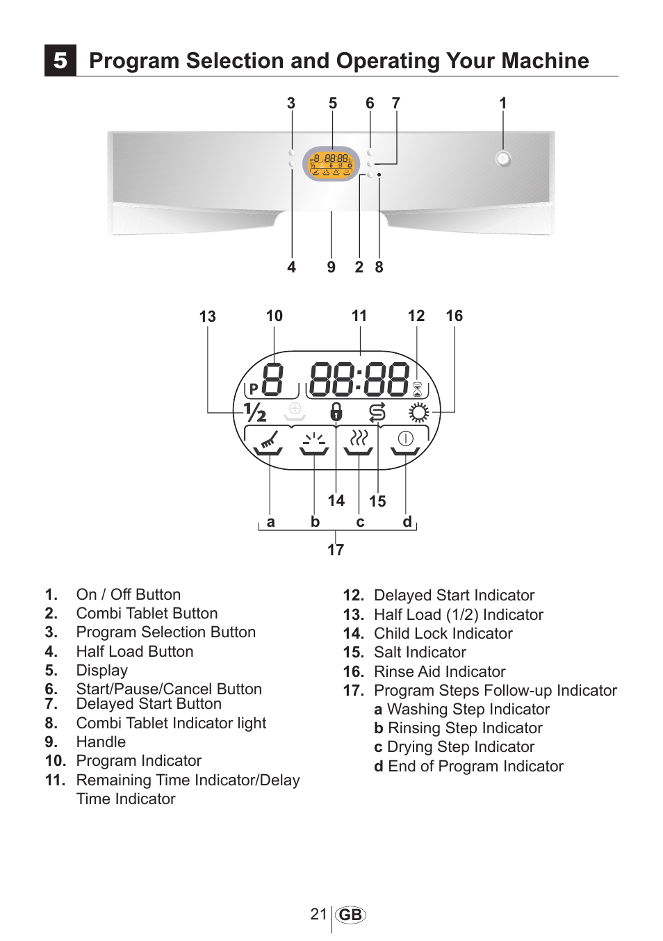 5program selection and operating your machine | Beko 3905 MI User Manual | Page 22 / 38