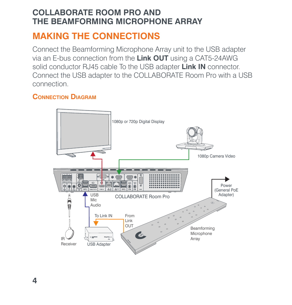 Making the connections | ClearOne Collaborate Room Pro with Beamforming Microphone Array User Manual | Page 6 / 16