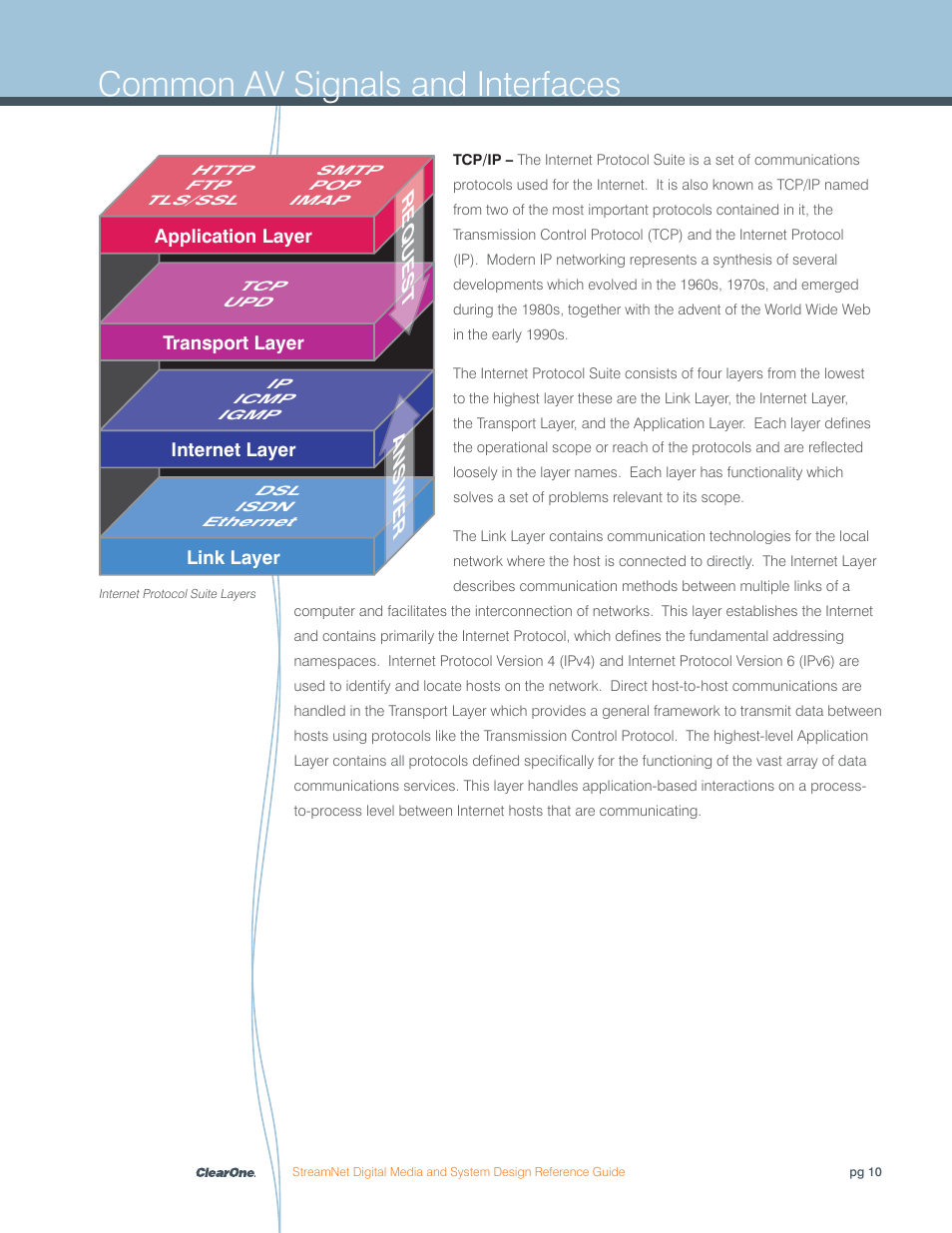 Common av signals and interfaces, Request answer | ClearOne Digital Media User Manual | Page 10 / 84